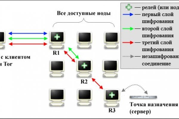 Кракен официальное зеркало