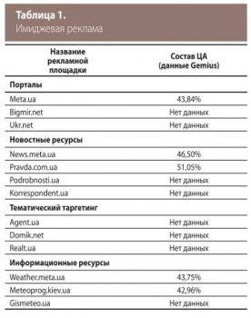 Каталог онион сайтов